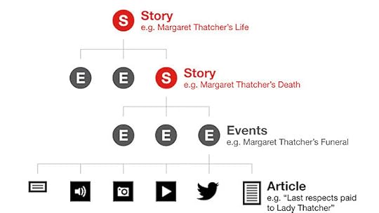 storyline_1024.jpg