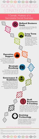 Social-Business-Strategy-DNA-700p