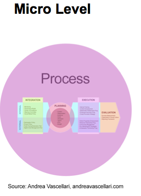 Adaptive_Digital_Strategy_Framework_-_Andrea_Vascellari__page_3_of_5_