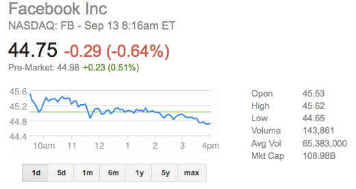 facebook_stock_-_Google_Search