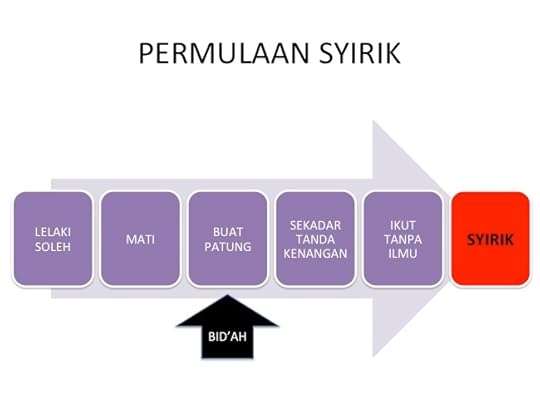 permulaan syirik
