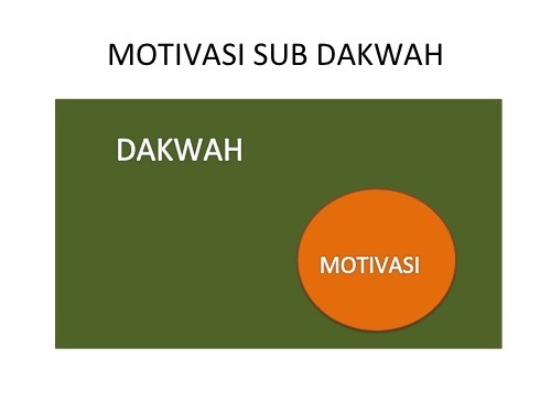 motivasi sub dakwah