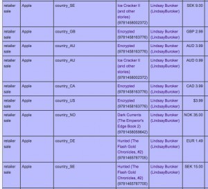 Apple International Ebook Sales