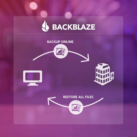 Backblaze