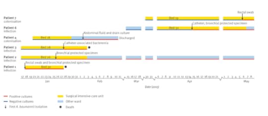‘Nightmare Bacteria’ Attack an ICU and Close a Burn Unit