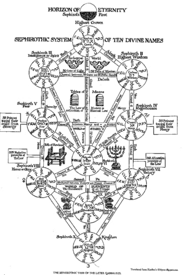 Kircher's Tree of Life
