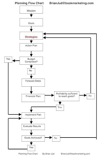 03-13_PlanningFlowChart