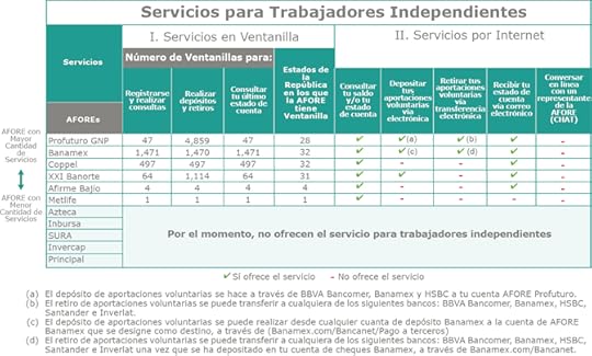 afores para independientes, ahorro para el retiro para freelanceros