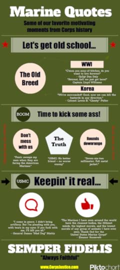 Infographic of best marine corps usmc quotes 