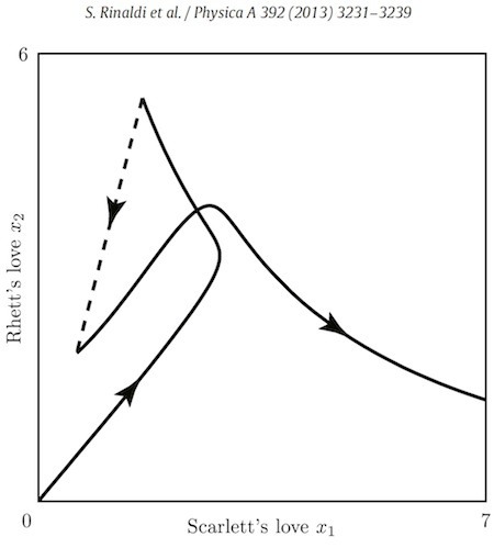 ScarlettRhett-graph