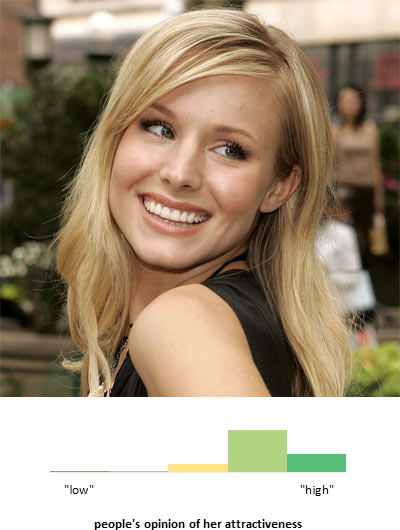 KristenBell