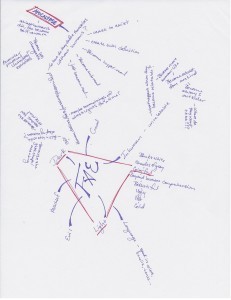 Fae story mind-map
