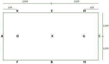 20m x 40m dressage arena and letters