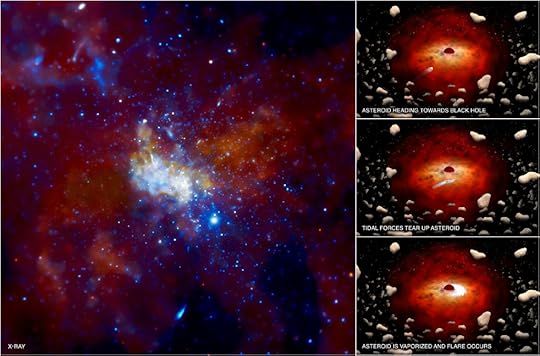 The supermassive black hole at the center of the Milky Way galaxy.