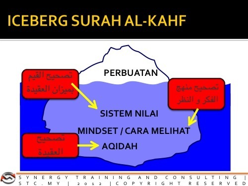icebergsurahal-kahf