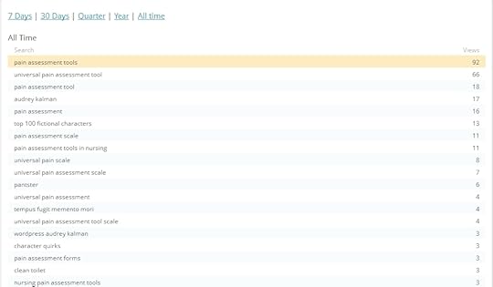 Pain Searches