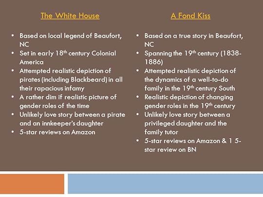 histfic comparison