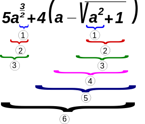 English: The standard order of operations in a...