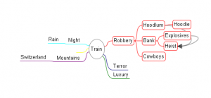 Mind Map 1