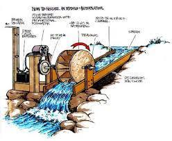 minihydropower