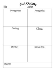plot outline