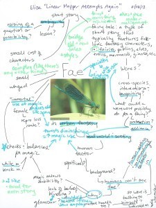 Elisa's Fae in Urban Fantasy Mind-Map