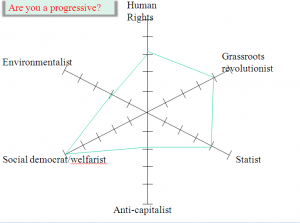 My progressive footprint (for now, anyway)