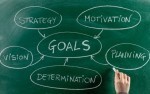 Building Self Confidence- Setting goals- Personal development