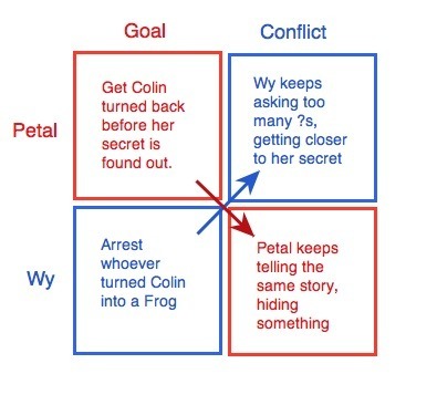 FP Conflict Box