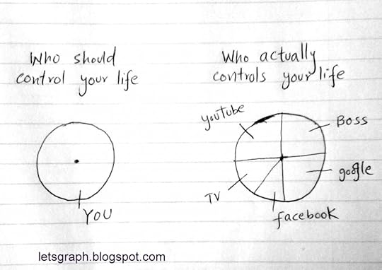 010512 - who controls your life