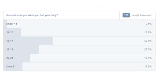 Age at birth of child