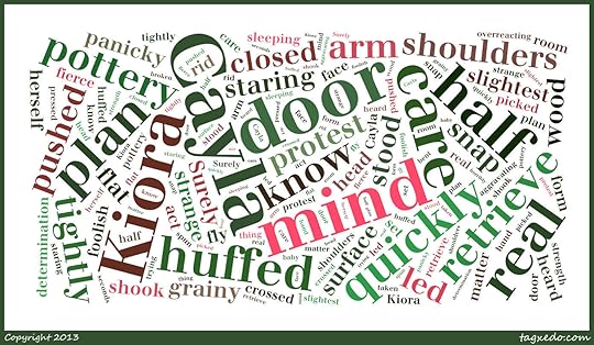 The Tale of Mally Biddle // Word Clouds // Chapter 2