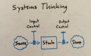 systems thinking