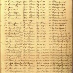 A page from the official Malahi Prison Post cemetery records, discovered at the US National Archives during our research for The Devil's Causeway. Novicio is listed as 