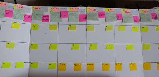 story tracking board, via Terry Odell