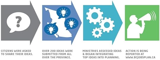 Ideas2Actions-Process-Graphic