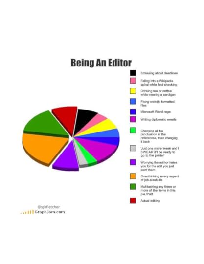 being-an-editor