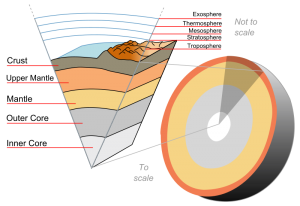 Earth crust cutaway english.svg 300x206 Is Your Citrine Real or Fake & Does it Matter?