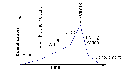 contemp_freytag