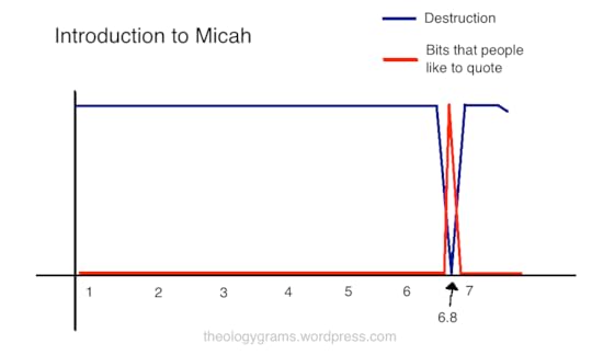 from Theologygrams <http://theologygrams.wordpress.com/>