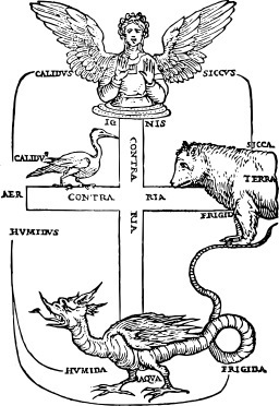 Vier_Elemente_der_Alchemie