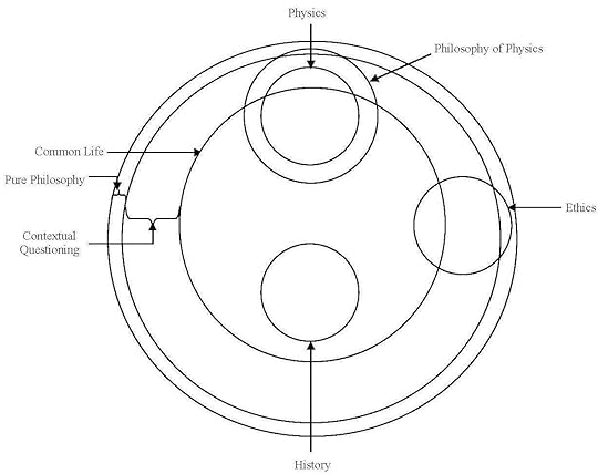 Containment Model