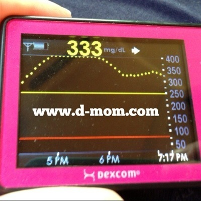 CGM High Blood Sugar