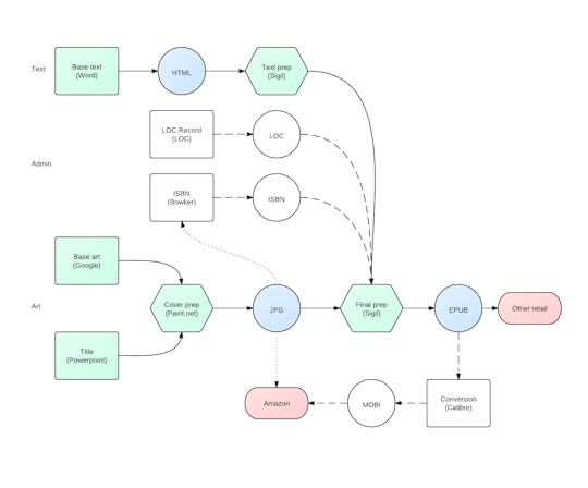 epub flowchart