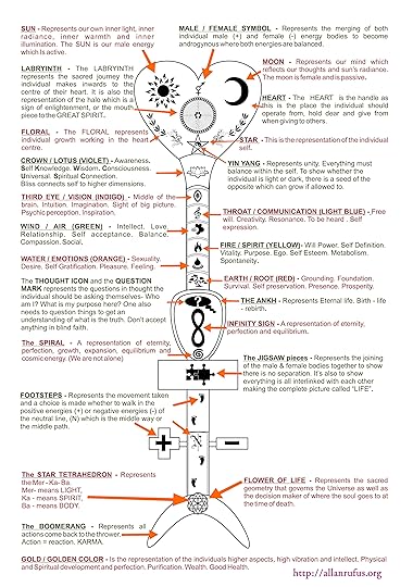 Divine Sacred Master Key