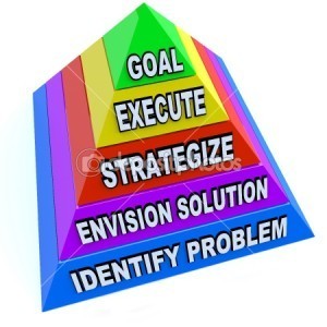 steps to achieve goal