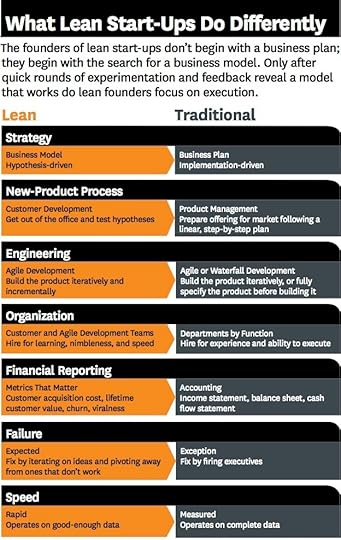 HBR Differences