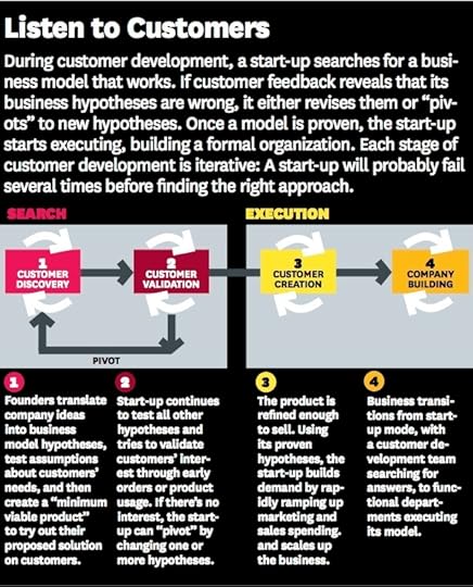 HBR Cust Dev