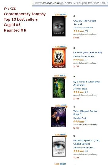 Caged and Haunted ranked in the Top 10 Contemporary Fantasy Top Sellers!