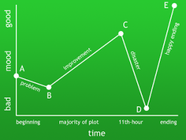 This is the typical Disney story arc.